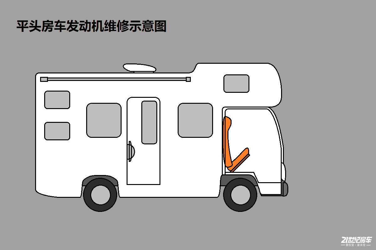 轻卡房车30万内,跃进轻卡房车最新款