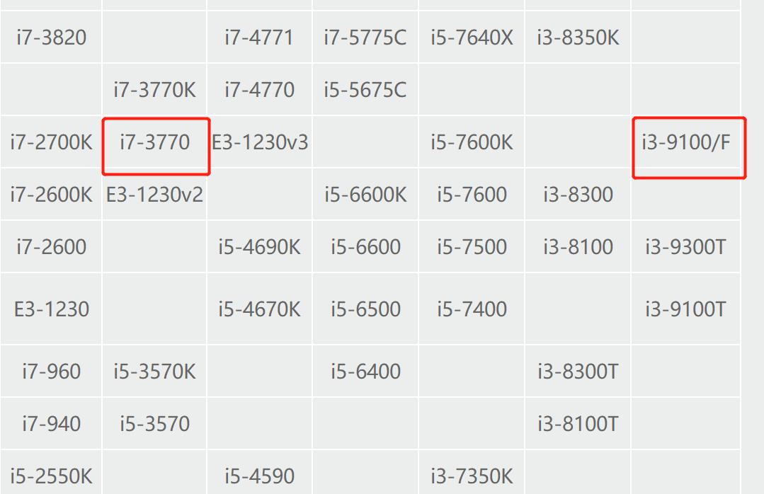 二手i7性价比最高的处理器,二手i7cpu值得买吗