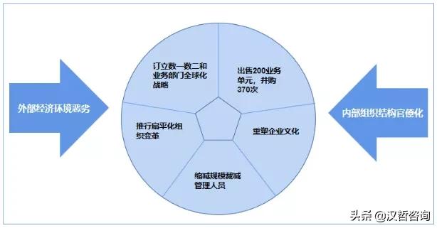 汉哲原创|学会“定位”，让自己更与众不同