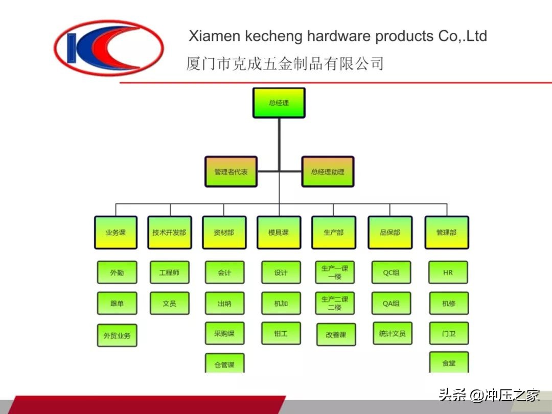 五金冲压模具加工,厦门五金冲压拉伸模具