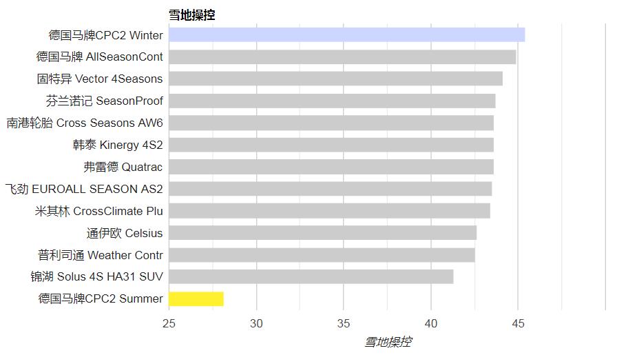 国产suv轮胎评测,专业测试九款suv轮胎