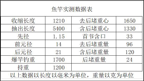 5.4米鱼竿钓巨物排行榜,钓友公认最好8.1米巨物鱼竿