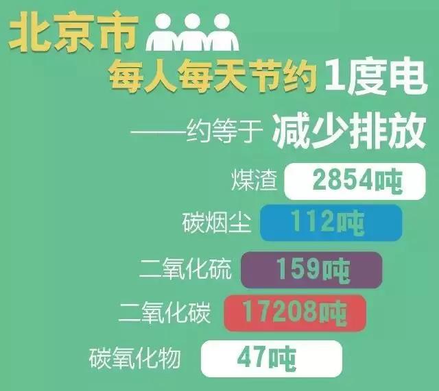 1度电能用来干嘛,1度电多少毫安