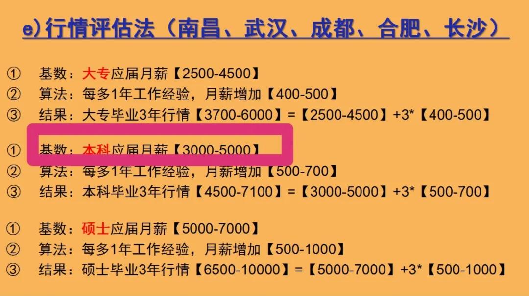 苹果员工工资一般是多少,刚毕业出来工资多少