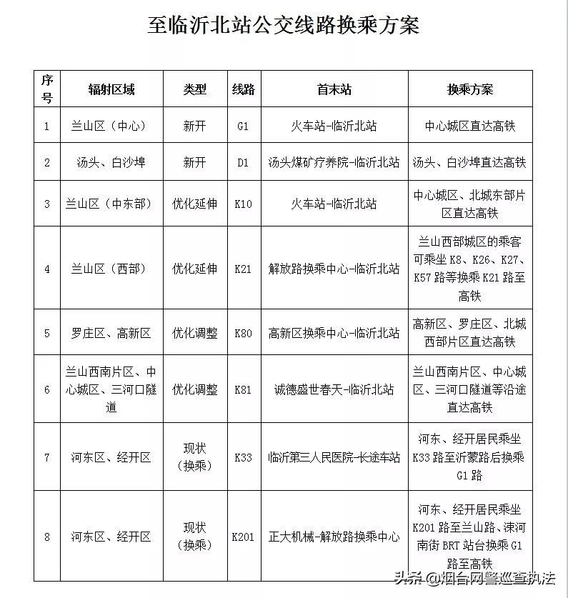 鲁南高铁开通对枣庄高铁的影响,鲁南高铁开通后青岛到济宁时间