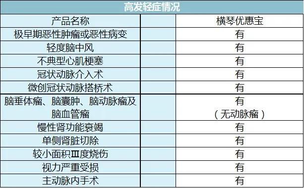 保险评测排行榜,七大保险公司重疾险评测
