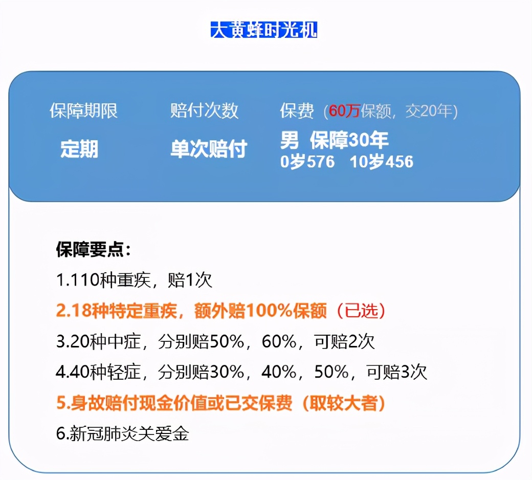 全面测评76款少儿重疾险，选出2020年11月的性价比之王