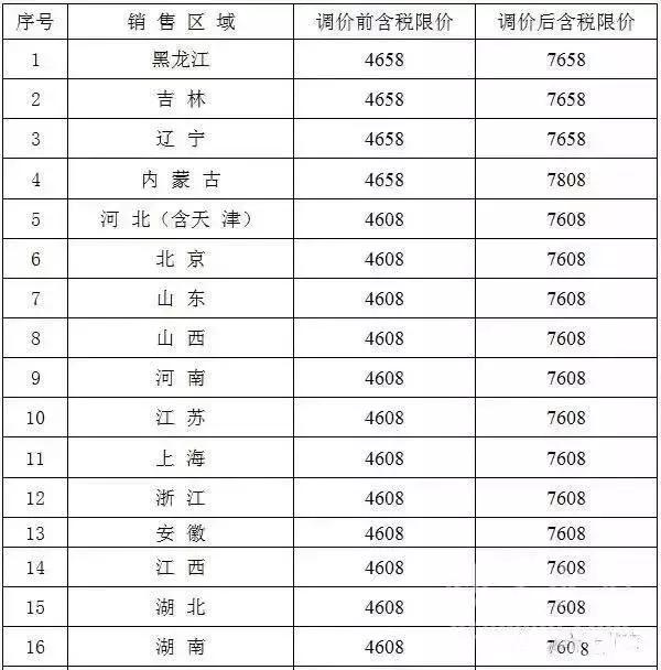 沙子水泥价格最新行情是涨还是跌,水泥沙子价格涨了还是跌了