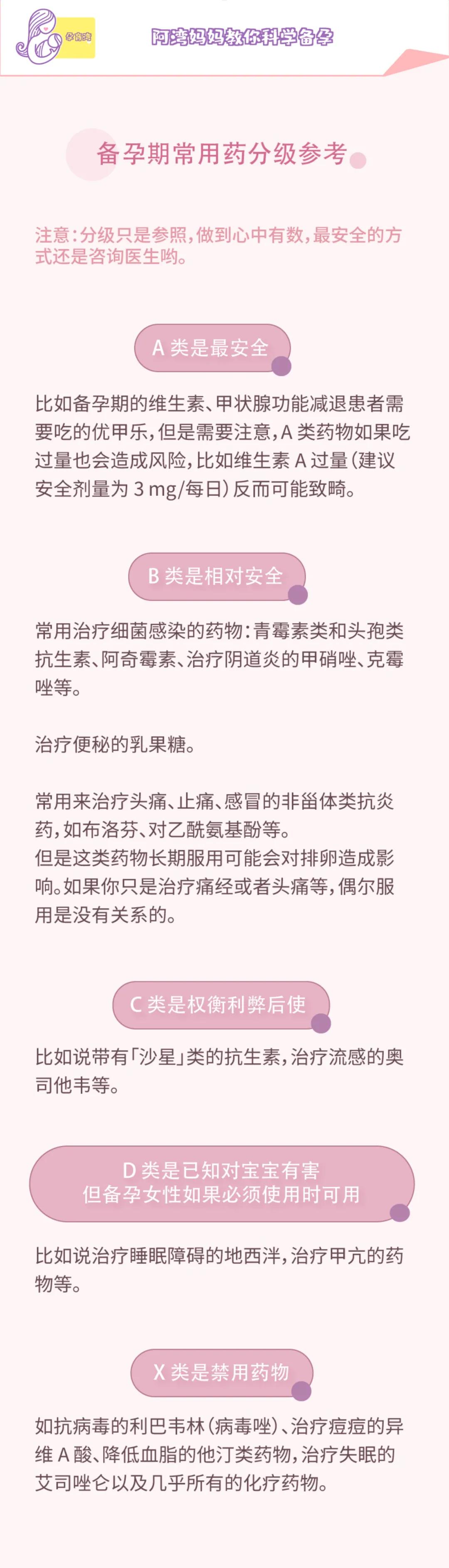 备孕期如何科学用药？（内附备孕期常用药分级参考清单）