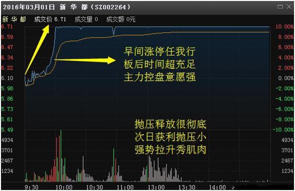 如何一买入就大涨,如何一键涨停买入
