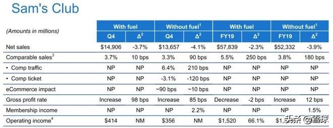 沃尔玛全球增长,零售业巨头沃尔玛的背后故事