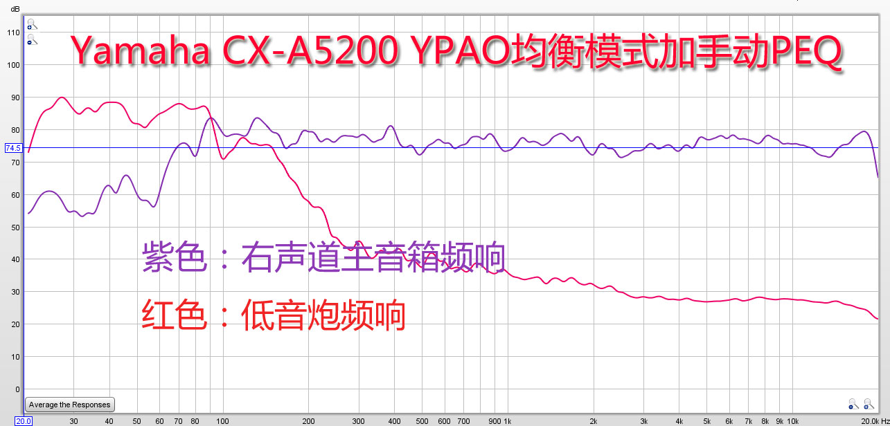 雅马哈mx-a5200后级功放测评,雅马哈a5功放评测