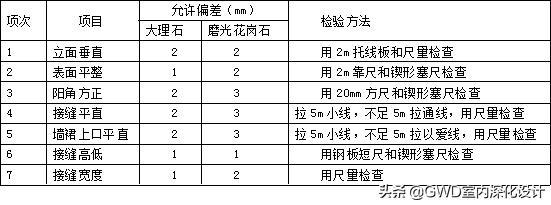 电梯厅干挂石材施工标准,酒店石材干挂管理方案