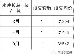 和泡小非常像的一个分校之最全盘点！​