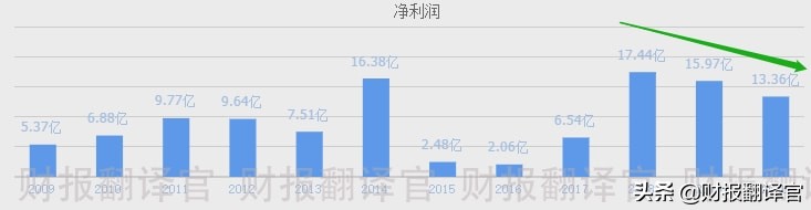 天然气业绩暴增,天然气暴涨受益股票