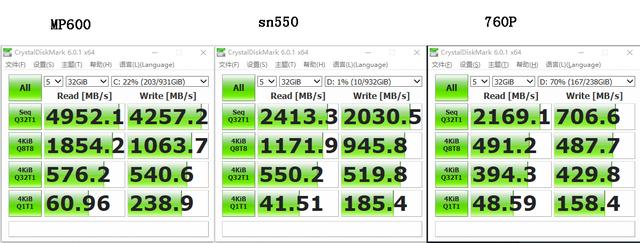 老电脑sn550有必要升级固态吗,比sn550性价比高的固态