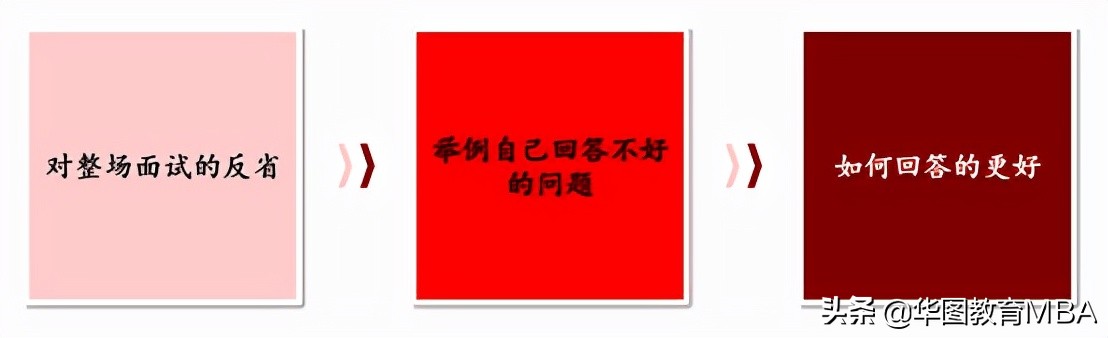 中科大mba面试真题,兰州大学mba面试真题