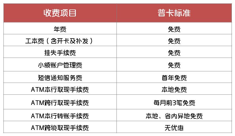 中银来聚财小微企业卡,让小微大有可为