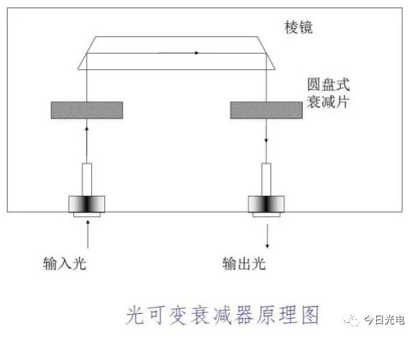 波分复用光纤怎么扩容,光波分复用器怎么使用
