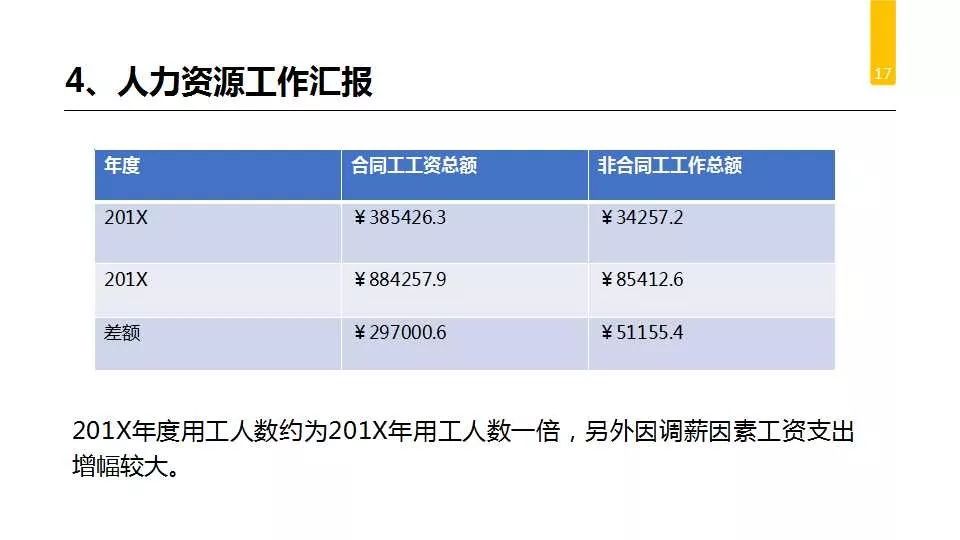 学校办公室工作总结及计划,办公室人员个人工作总结及计划