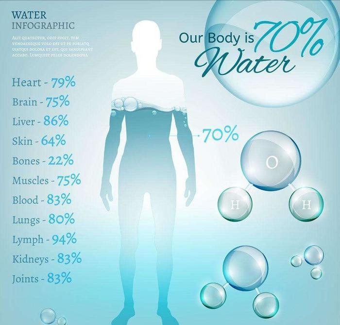 肉松垮怎么减肥,身上的肉松垮垮的是虚胖吗