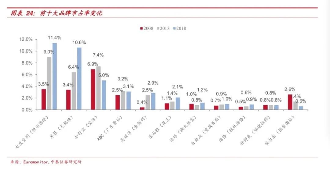 1毛钱的卫生巾从哪来,3元6毛钱的卫生巾