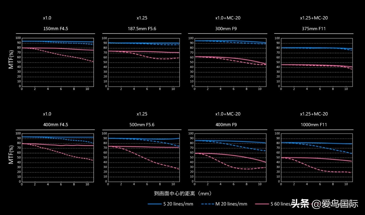 奥林巴斯2000m,奥林巴斯40-150r镜头评测