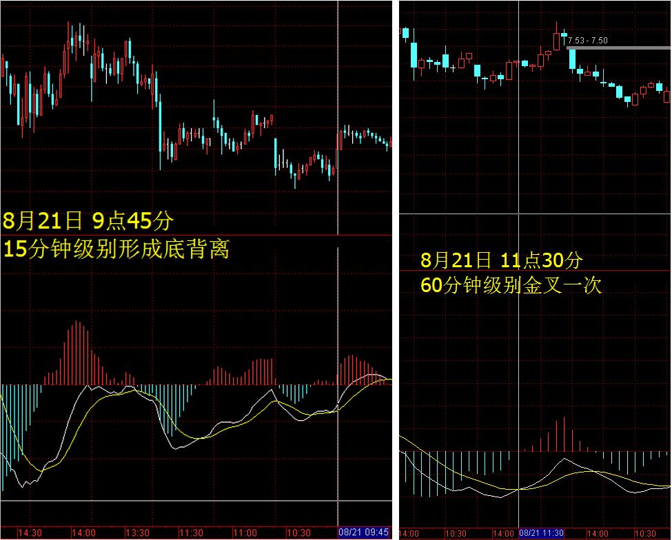 macd周期循环理论详解,macd周期循环理论教学视频
