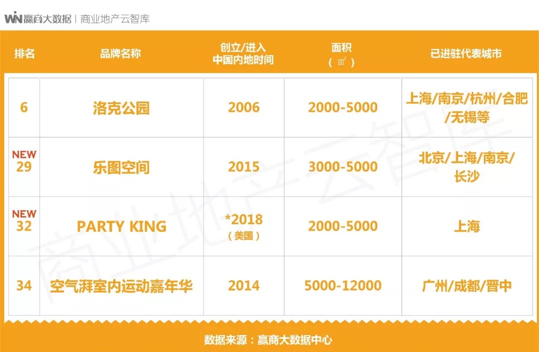 鍟嗗満瀹㈡祦璁惧,鏂板瀷鍟嗗満娓镐箰璁惧