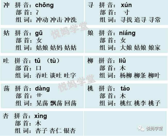 生字笔顺带组词完整版,生字笔顺完整版一年级下册