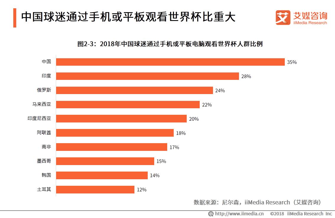 足球产业最新消息,足球产业规模