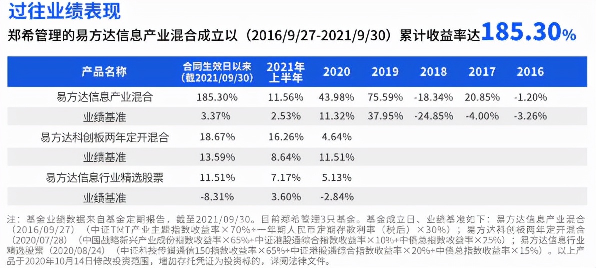 8只北交所主题基金该怎么选,首批8只北交所主题基金半日售罄