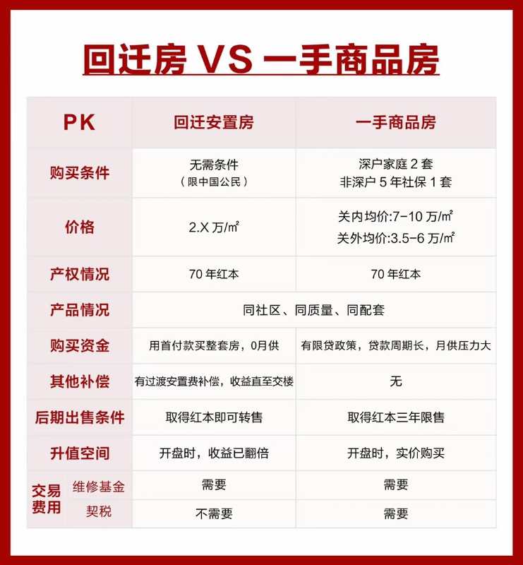 深圳低价房叫什么,深圳低价房子出售