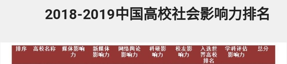 又是全国第一!华中农业大学,全体武汉人的骄傲