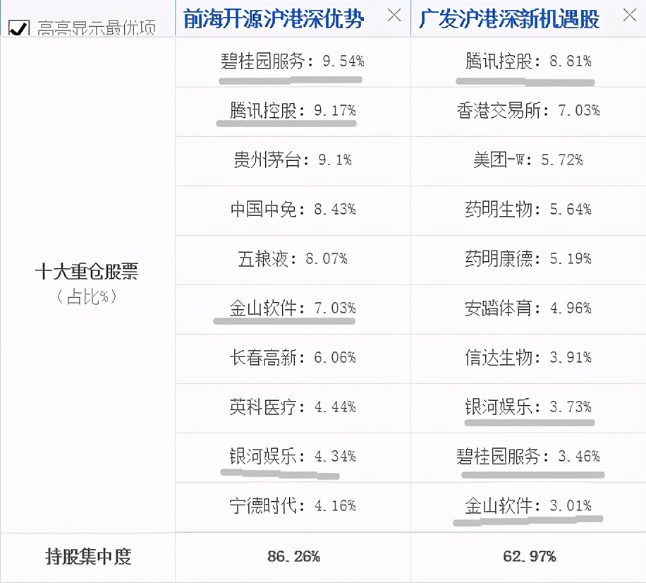 公募reits来啦值得投资吗,即将上市的reits基金有哪些