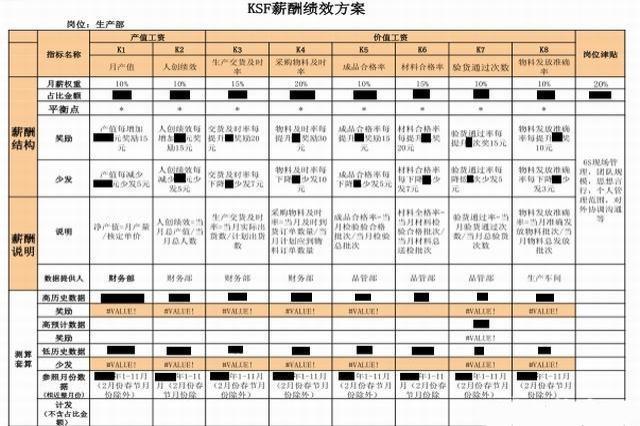 销售部绩效考核指标表,销售部主管绩效考核内容与标准