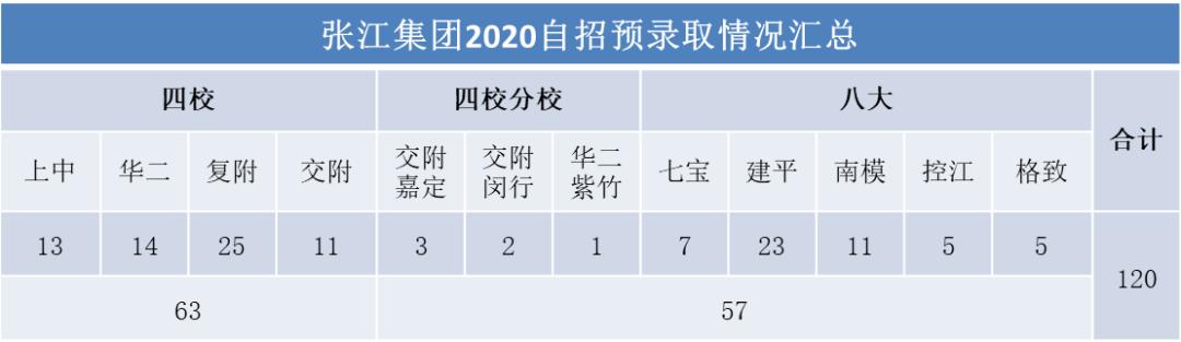 2023中考还没招满的学校名单,2024各初中自招录取人数