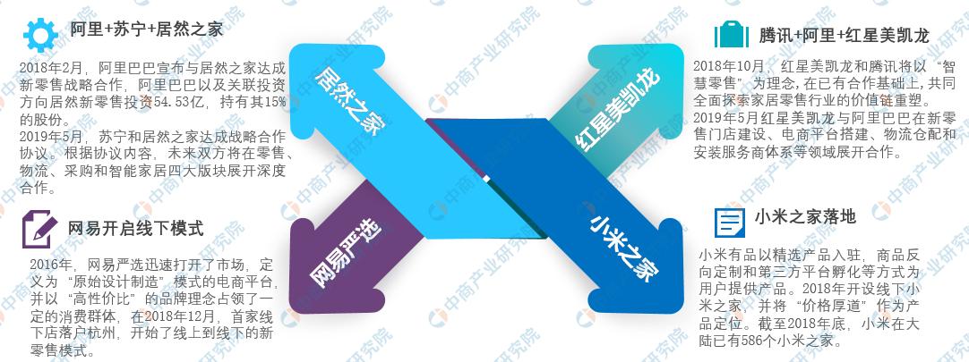 2023年新零售趋势展望,新零售产业链投资前景