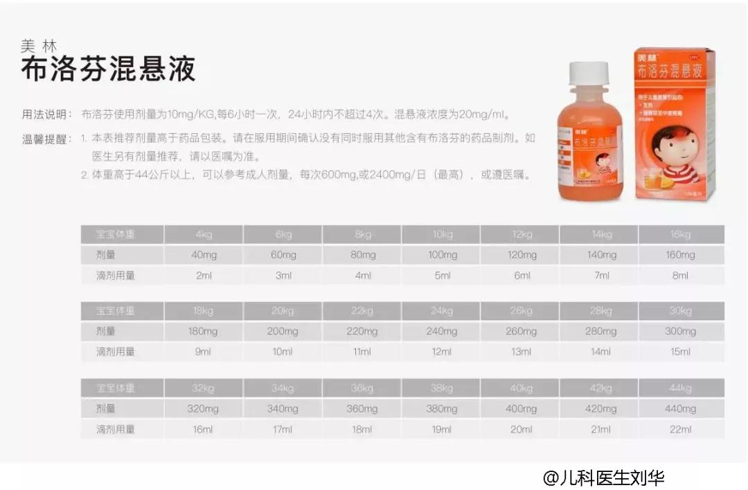 不小心给小孩吃多了布洛芬怎么办,不小心给小孩吃多美林怎么办
