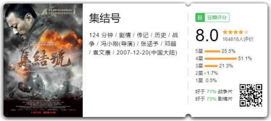 有哪些好看的国庆电影推荐,国庆档有哪些值得看的电影