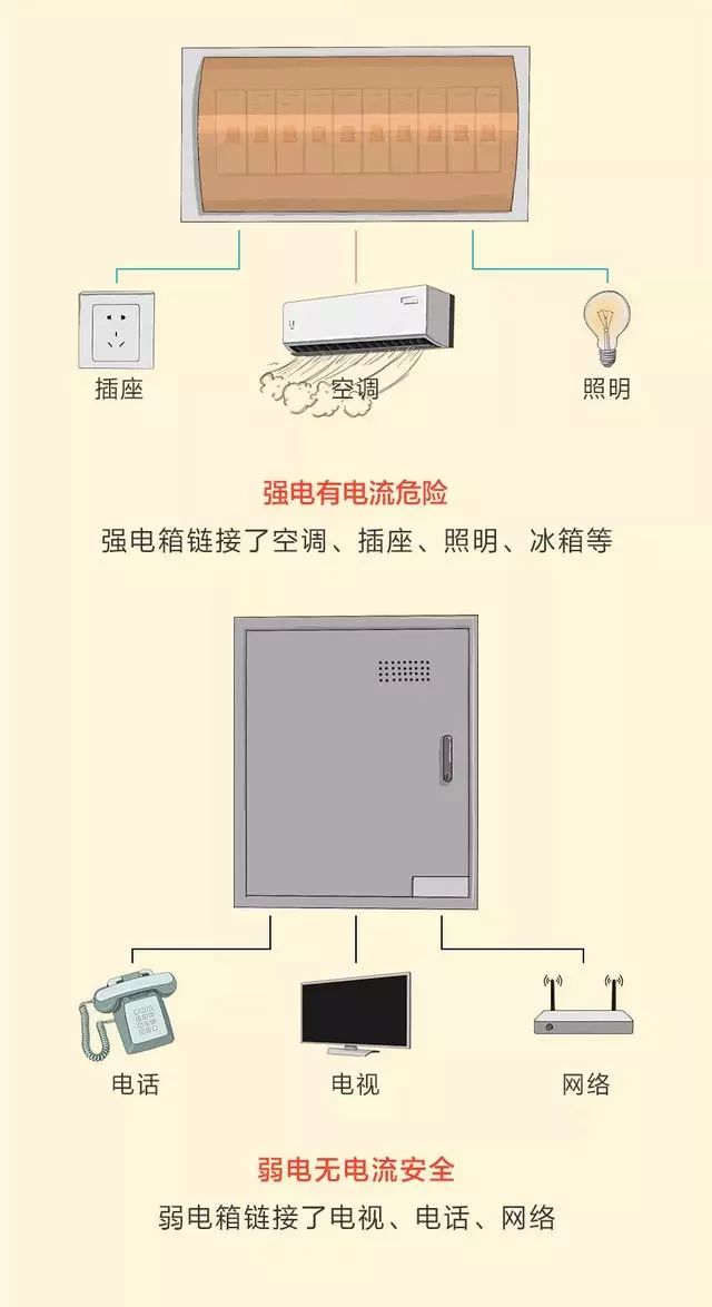 家装全屋电路布置图,122平米房屋装修设计图大全