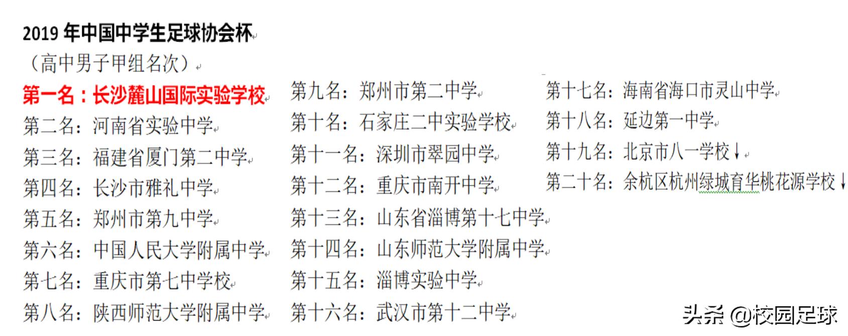 青少年足球2021足协杯,青少年足协杯2019赛程