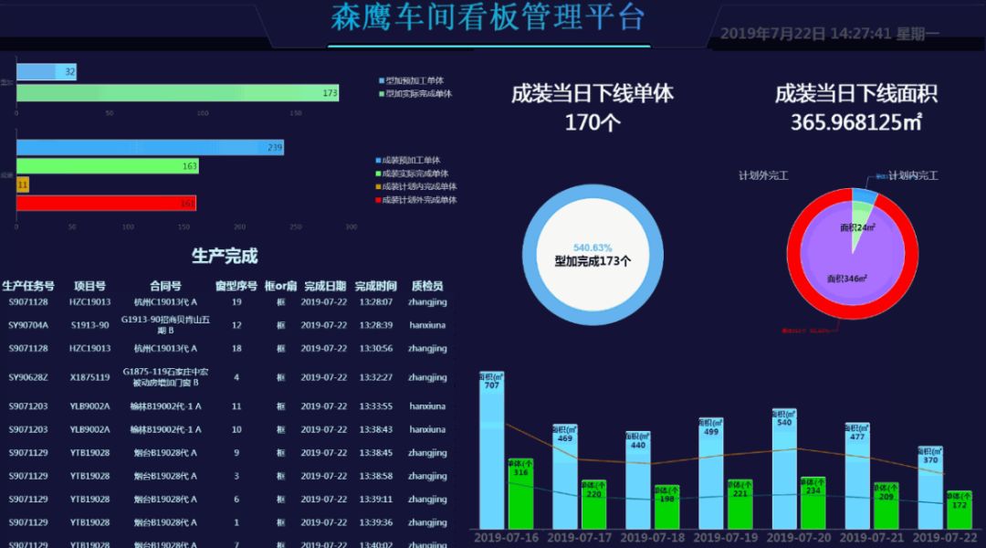 森鹰窗业数字化,森鹰窗业未来发展