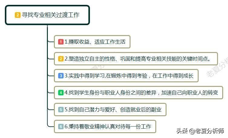 本科毕业去当服务员值得不,大学毕业去做服务员好找吗