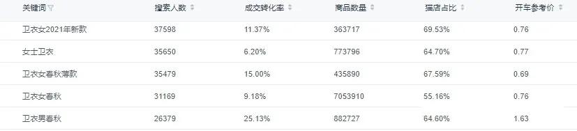 淘宝无货源蓝海产品怎么选,淘宝蓝海无货源店铺