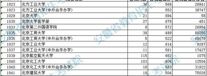 这所大学在安徽降100分录取，工商管理专业变成了“过街老鼠”？