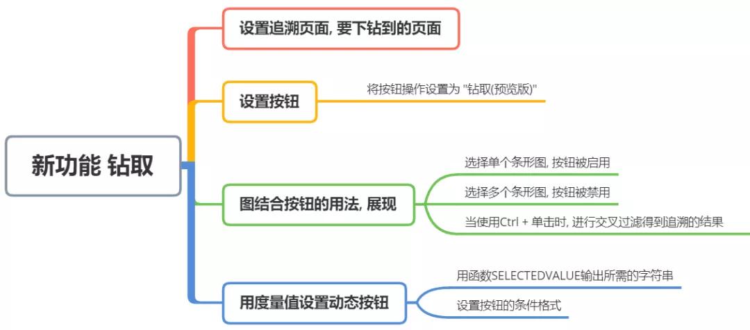 powerbi钻取功能,powerbi提取工具在哪里
