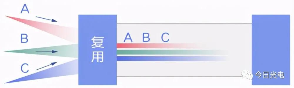 入门科普读物,光纤入门基础知识大全