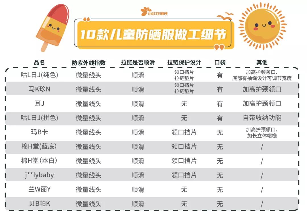 10款百元以下儿童防晒衣测评,市面十款防晒衣专业测评
