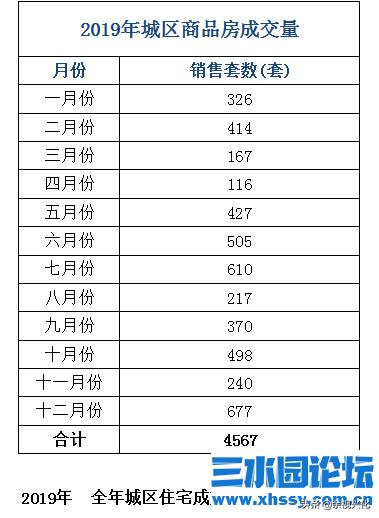 城区商品房价格览表，传递个什么信息？2020年兴化房价过万否？